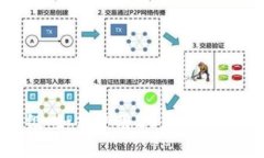 数字钱包升级：如何使用20元美团优惠券全攻略