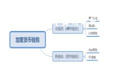 虚拟币平台安全性分析：如何识别潜在跑路风险