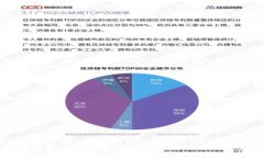 今天狗狗币（Dogecoin）最新价格及未来走势分析