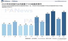 全面解析Pi行动钱包：功能、使用及未来发展