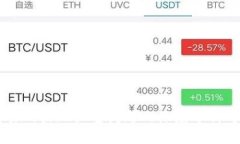 OK交易所出现严重问题的深