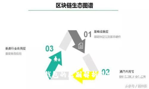 热钱包与冷钱包的区别解析及安全性讨论