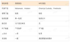 2023年最安全的比特币交易所及钱包推荐