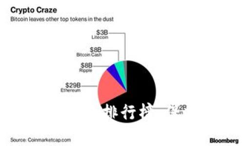 全球最安全数字钱包排行榜：保护你的资产安全