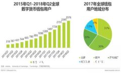 如何使用BitKeep钱包进行跨