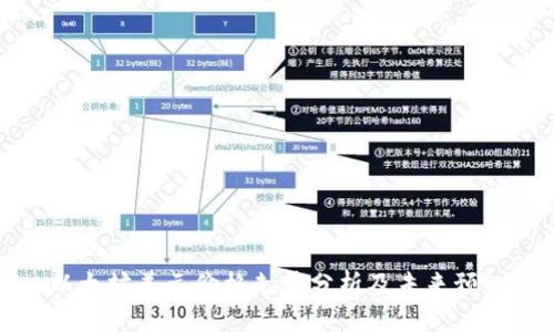 以太坊美元价格走势分析及未来预测