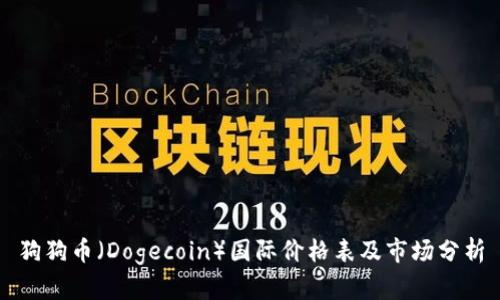 狗狗币（Dogecoin）国际价格表及市场分析