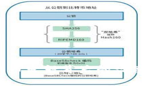 2022年狗狗币发射背后的故事与未来展望