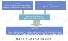 如何协助他人导入狗狗币