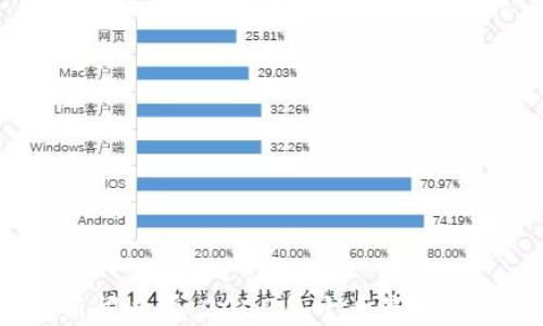 
币圈新闻必看：2023年十大最佳APP推荐
