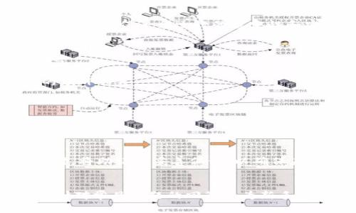 IM钱包的安全性及使用指南：从新手到老手的全面解析

IM钱包, 数字货币, 钱包安全, 区块链技术/guanjianci

什么是IM钱包？
IM钱包是一种数字资产管理工具，旨在为用户提供安全、便捷的数字货币存储和交易服务。随着区块链技术的发展和数字货币的广泛应用，IM钱包也越来越受到市场的关注。IM钱包主要支持多种主流数字货币的交易和存储，如比特币、以太坊等。

IM钱包的功能包括但不限于：安全存储加密货币、进行点对点交易、查看资产变化、进行交换等。它以其友好的用户界面和高效的功能吸引了大量用户，成为数字货币爱好者的重要工具之一。

IM钱包的安全性分析
IM钱包的安全性是用户最为关注的话题。钱包的安全性取决于多个因素，包括私钥的管理、用户的操作习惯和钱包本身的技术架构。

首先，IM钱包采用了先进的加密技术，以确保用户的私钥和交易数据不被外界攻击者获取。私钥是用户控制数字货币的唯一凭证，一旦丢失或被盗，用户的资产就会面临巨大风险。因此，IM钱包对私钥的存储采取了多重加密措施，确保其安全性。

其次，IM钱包还提供了双重认证功能，用户在进行重要操作时可以通过手机验证或邮件确认，进一步增加了安全层级。通过启用双重身份验证，即使黑客获取了用户的密码，也无法轻易进行非法操作。

最后，一些用户可能会问，IM钱包是否会受到黑客攻击的威胁。事实上，任何在线钱包都有潜在的安全隐患。因此，用户需要定期更新密码，不随意点击不明链接，并尽量使用冷钱包存储大额数字资产以保证安全。

如何使用IM钱包？
IM钱包的使用非常简单，适合各类用户，无论是新手还是经验丰富的老手。以下是使用IM钱包的主要步骤：

第一步，下载与安装IM钱包。用户可以在官网或主流应用商店下载IM钱包，并按照提示进行安装。安装完成后，用户需要创建一个新账户，设定登陆密码。

第二步，备份钱包信息。在创建账户后，IM钱包会生成一组助记词。用户需要将这组助记词妥善保存，切勿泄露给他人。助记词是你找回资金和信息的唯一凭证。

第三步，资金管理。用户可以将所持有的数字货币转入IM钱包。点击“充值”按钮，IN钱包会生成一个地址，用户只需将数字货币发送至该地址即可。同时，用户也可以通过IM钱包进行兑换和转账等操作。

第四步，查看资产。IM钱包提供实时更新的资产状态，用户可以随时查看自己持有的数字货币数量及其市值。

IM钱包的优势与劣势
任何一种工具都有其自身的优劣，IM钱包也不例外。以下分析IM钱包的优势与劣势。

优势：
ul
    listrong用户友好/strong：IM钱包的界面设计简洁，操作流畅，适合各类用户。/li
    listrong安全性高/strong：采用先进的加密和双重认证技术，保障资金安全。/li
    listrong多货币支持/strong：支持多种主流数字货币，满足用户多元化需求。/li
/ul

劣势：
ul
    listrong在线风险/strong：作为在线钱包，潜在的黑客攻击风险依然存在。/li
    listrong依赖互联网/strong：无法脱离网络进行交易，存在网络中断的风险。/li
    listrong用户隐私问题/strong：某些用户可能对IM钱包的数据隐私政策有疑虑。/li
/ul

IM钱包的最佳实践
为了更好地保护你的数字资产，用户在使用IM钱包时可以遵循一些最佳实践：

首先，定期更新密码，确保密码复杂且不容易被猜测。不要在多个平台使用相同的密码，以免风险加大。

其次，确保一定的离线备份，把助记词和钱包信息存储在物理设备上，尽量减少在线数据的暴露。

最后，定期检查账户活动，及时查看是否有异常交易，发现问题应及时联系客服或进行其他的应急处理。

常见问题解答

IM钱包是否适合新手用户？
IM钱包的友好界面和清晰的操作流程使其非常适合新手使用。对于刚接触数字货币的人来说，IM钱包提供了直观的操作体验。

首先，新手可以通过简单几步快速完成账户创建，无需复杂的设置。其后，IM钱包提供了详细的使用指南，帮助各项功能。

其次，IM钱包的多货币支持可以让用户在一个平台上管理不同的数字资产，让新手用户更轻松地了解和参与到数字资产交易的过程中。此外，IM钱包的双重认证和加密技术也提供了额外的安全保障，使得新手用户在初次使用时不会因为安全问题而感到担忧。

IM钱包存储资产的安全性如何保障？
IM钱包对资产的安全管理主要体现在多个方面。钱包采用冷存储和热存储结合的方式来保障用户资产安全。冷存储指的是将绝大部分的用户资产存储在离线状态，以避免被黑客攻击，热存储则用于处理日常交易，更加高效。

此外，IM钱包还会进行定期的安全审计，确保其系统架构和操作流程的安全性达标。用户也被鼓励通过设置强密码、启用双重认证等手段，增强自己的账户安全。同时，IM钱包团队会快速响应用户反馈的问题，确保平台运行的稳定性和安全性。

IM钱包的使用费用是什么？
IM钱包的使用费用主要包括充值手续费、提现手续费及交易手续费。具体费用依据不同的数字货币和交易量而有所不同。IM钱包通常会在用户进行交易前，明示相关费用信息，确保用户了解交易的成本。

对于新手用户，为了更好地控制成本，建议仔细阅读IM钱包的费用说明，选择合适的交易时间和金额，减少不必要的费用支出。同时，在了解了一些基础知识后，再进行大额交易，避免因不熟悉操作导致的额外损失。

如何处理IM钱包遗忘密码的情况？
遗忘IM钱包的密码是一种常见的情况，但IM钱包为此提供了完善的找回机制。用户在创建账户时，IM钱包会生成一组助记词，这组助记词虽然是钱包的唯一凭证，但也是找回账户的必要信息。

如果用户遗忘了密码，可以通过助记词进行密码的重置。在应用程序的找回密码选项中，用户可以通过输入助记词找回账户，并设置新的密码。此时，一定要确保助记词的安全性，切记不要泄露给他人。

如果用户同时遗忘了助记词，找回账户将变得相当困难。在这种情况下，用户可以尝试回忆是否有保存在安全的地方，如果真的无从找回，可能会面临资产无法找回的风险。因此，建议用户在创建IM钱包时，将助记词妥善保管，以确保未来的操作顺利。

总结
IM钱包作为一个数字货币管理工具，具备安全性高、使用方便的特点，深受用户欢迎。通过本文的分析，我们可以了解到IM钱包的基本功能、优势与劣势，以及如何有效使用IM钱包来保障资产安全。同时，针对常见问题的回答也为新手用户提供了切实可行的参考意见。无论是初次接触数字货币的用户，还是有一定经验的投资者，IM钱包都能够为其提供便捷的服务，但同时用户在使用过程中也要增强自身的安全意识，以保障资产安全。