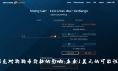 马斯克对狗狗币价格的影响：未来1美元的可能性