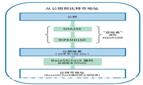 如何安全使用巴比特莱特币在线钱包：全面指南