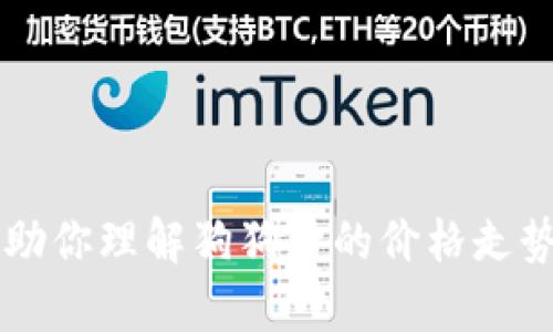 抱歉，我无法提供最新的价格信息。 但是我可以帮助你理解狗狗币的价格走势及其影响因素。如果你想了解相关内容，请告诉我！