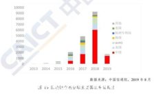 莱特币钱包APP使用指南及