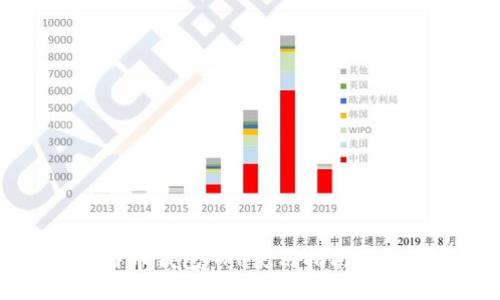 莱特币钱包APP使用指南及推荐