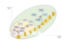 2023年最佳硬件钱包排名与