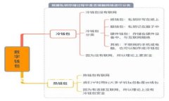 狗狗币平台维权：未来发展趋势与用户的权益保
