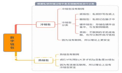 狗狗币平台维权：未来发展趋势与用户的权益保护

狗狗币, 数字货币, 用户维权, 投资风险/guanjianci

引言：狗狗币的崛起与挑战
在过去的几年里，狗狗币作为一种数字货币，从一个简单的网络梗，逐渐演变成为一种被广泛接受的货币，甚至被许多投资者视为一种资产。然而，伴随其流行而来的是不少风险与挑战，特别是在用户权益保护方面的问题逐渐浮出水面。随着狗狗币交易平台的增多，用户在使用这些平台时，需要面对各种境况，对其维权能力的需求逐渐增强。

狗狗币的未来发展趋势
我们看到，在全球范围内，数字货币已经进入了越来越多的人的视野。尤其是狗狗币，以其友好的形象和社区驱动的发展模式，吸引了大量非专业投资者的参与。未来，狗狗币可能在以下几个方面有所发展：
ul
    listrong技术创新：/strong随着区块链技术的进步，狗狗币的平台可能会不断进行技术更新，提升交易的安全性和高效性。/li
    listrong社会责任感：/strong越来越多的用户开始关注项目的社会责任，狗狗币的开发团队可能会更加注重项目的公益属性。/li
    listrong监管合规：/strong随着各国政府对于数字资产的监管力度加大，狗狗币平台也将加强合规性，为用户提供更加可靠的交易环境。/li
    listrong用户社区的力量：/strong狗狗币以其强大的社区支持而闻名，未来这种社区力量可能会在用户维权方面发挥更大的作用。/li
/ul

用户维权的必要性
在许多交易过程中，用户可能会遭遇到平台的问题，比如交易不成功、提现困难、资产安全隐患等。这些问题直接影响到用户的经济利益。因此，维权行动显得尤为重要。用户应该了解自身的权益，通过合理渠道进行维权。以下是一些用户维权时需要注意的要点：
ul
    listrong了解相关法规：/strong用户在维权时需要了解国家关于数字货币的法律法规，包括投资者的基本权利和平台的义务。/li
    listrong保持沟通记录：/strong在与平台沟通时，应保存好相关证据，包括聊天记录、交易凭证等，这将为后续维权提供重要支持。/li
    listrong借助专业机构：/strong如果自身能力有限，可以考虑借助一些专业的法律机构或维权组织来进行帮助。/li
/ul

维权的具体行动步骤
当用户发现自己在狗狗币交易平台遭遇问题时，可以按照以下步骤进行维权：
ol
    listrong立即反馈问题：/strong第一时间联系平台客服，详细描述问题。有问题的迅速反馈有助于快速解决矛盾。/li
    listrong收集并保存证据：/strong将每次沟通的记录保存，并拍照或截屏，确保自己有足够的证据支持案件。/li
    listrong规定时间内催促解决：/strong如果在规定时间内未得到回复，可以发催促邮件，要求其及时解决。/li
    listrong寻求法律途径：/strong若经过多次尝试仍未得到满意解决方案，可以考虑法律途径，向有关部门或专业律师求助。/li
/ol

用户常见问题解答
在维权的过程中，用户们常常会有一些疑问。接下来，我将讨论两个最常见的问题。

h4问题一：狗狗币交易平台的安全性如何保障？/h4
这确实是一个值得我们深思的问题。当前，很多用户对数字货币交易平台的安全性心存疑虑，毕竟网络诈骗、黑客攻击等事件时有发生。为了保障安全，用户可以采取以下措施：
ul
    listrong选择知名交易平台：/strong在选择交易平台时，应尽量选择那些拥有较高声誉、较长运营时间的平台。可以通过网络上查找平台的评价和评论。/li
    listrong开启双重身份验证：/strong绝大多数交易平台目前都支持双重身份验证，开启这个功能可以有效提高账户的安全性。/li
    listrong定期检查账户安全：/strong用户应定期检查自己的账户活动，并及时对任何可疑的账户活动采取措施。/li
/ul

h4问题二：在维权时遇到平台不配合该怎么办？/h4
遇到这种情况真的让人非常失望，有点遗憾。有时即使是正当的投诉，平台也可能会对其避而不谈。这时，用户应该：
ul
    listrong了解法律途径：/strong许多国家对于数字货币平台的运营都享有一定的法律责任，用户可以通过查阅相关法律法规来了解自己可采取的措施。/li
    listrong寻求法律支持：/strong如果平台始终不配合，与专业律师咨询是非常必要的。律师可以为你提供定制化的法律解决方案。/li
    listrong聚集其他用户：/strong在维权过程中，许多用户可能会有类似的遭遇，联手行动往往能够增强维权的力量。/li
/ul

结语：更好的未来，始于每一个用户的坚持
狗狗币作为一项新兴的数字资产，正处于快速发展的过程中，而与之伴随的用户权益保护问题更是显得至关重要。我们真心觉得，只有当每一位用户都积极参与维权，并坚持追求自身的合法权益时，整个生态才能变得更加健康。未来的狗狗币平台必然会在技术和法律两个方面不断进步，保障用户的安全与权益。在这条路上，用户的每一次努力都是推动行业前行的一部分。

总之，狗狗币及其交易平台的未来取决于每一个参与者的努力，希望大家都能成为更理智的投资者，坚守自己的权益。愿我们在数字货币的世界中，拥有一个更加安全、公平的交易环境。