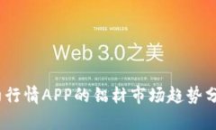 :未来主力合约行情APP的铝材市场趋势分析与应用