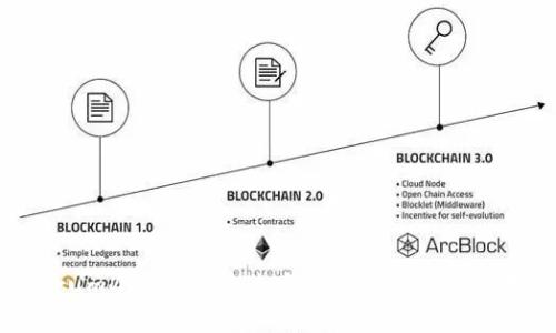Electrum冷钱包的未来发展趋势与市场前景分析