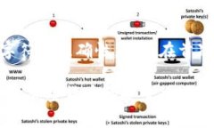 转错狗狗币（Dogecoin）是一种常见的问题，尤其在