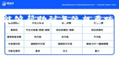 在介绍如何通过im钱包购买比特币（BTC）之前，让