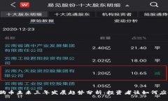 狗狗币未来三年发展趋势