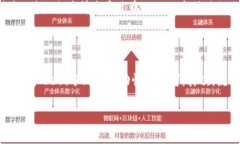 Uniswap是一个去中心化交易