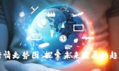 狗狗币行情走势图：探索未来发展的趋势与潜力