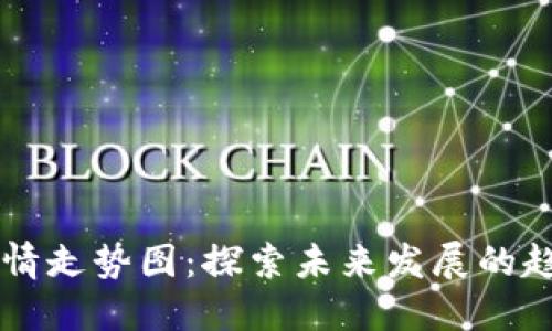 狗狗币行情走势图：探索未来发展的趋势与潜力
