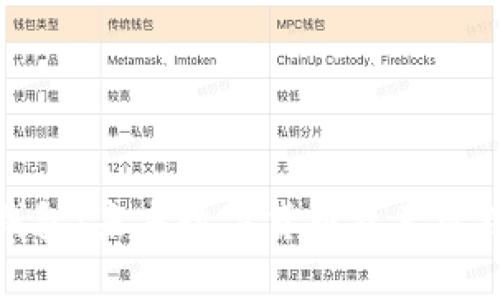 流币官网钱包:未来数字货币资产管理的新趋势
