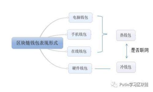 2024年数字钱包插槽的未来趋势:让生活更加智能化