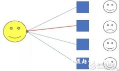 未来狗狗币红包平台的发