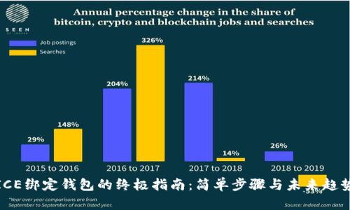 ICE绑定钱包的终极指南:简单步骤与未来趋势