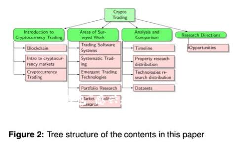 哦，看来你对“btm比原链钱包”感兴趣。下面是一个符合的和相关关键词。

未来数字货币：btm比原链钱包的发展趋势与前景