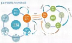 冷钱包与热钱包的完美结合:探索数字资产安全