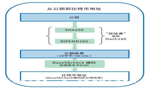 如何设置提币钱包:一步一步教你安全设置提币钱包