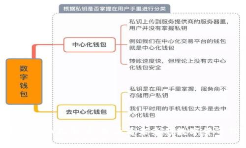 瑞波币钱包提币详细指南:快来看看未来的数字货币钱包如何运作!