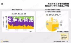 签到送狗狗币是一种激励用户参与的推广策略，
