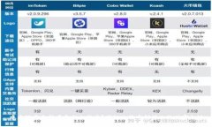 中本聪究竟持有多少比特币?揭秘比特币创始人