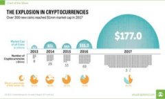 五行币钱包交易记录查询官网:全面指南和常见