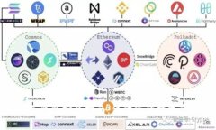 比特币冷钱包安装指南:保障您的数字资产安全