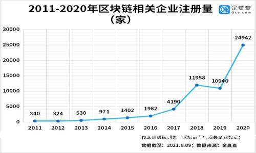 比特派钱包:全球用户最佳选择,背后国家与发展揭秘
