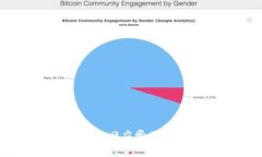 数码币DGC钱包地址:如何安全存储与管理您的数