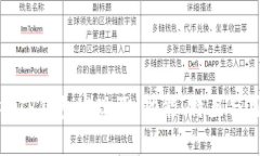 全面解析TP钱包发现页:功能、特点与用户体验