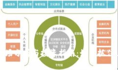 狗狗币（Dogecoin）市场分析