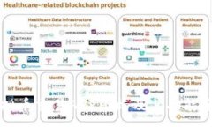 :十大虚拟币交易APP图标及