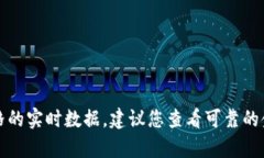 抱歉，我无法提供有关特定数字货币当前价格的