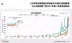   虚拟币板块分类详解：了